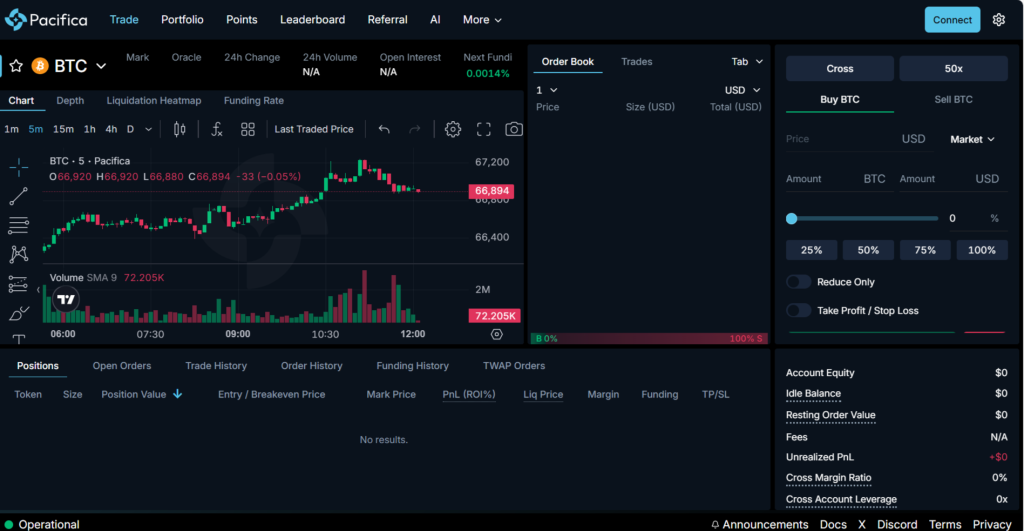 cryptoincomehub airdrop crypro